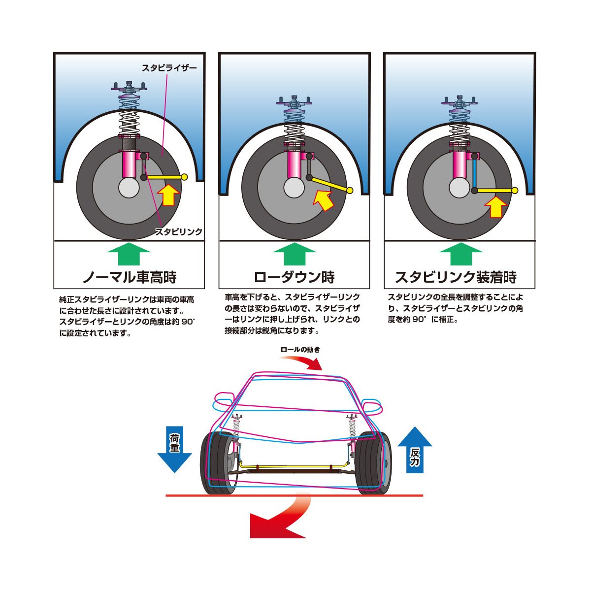 D-MAX / 調整式スタビライザーリンク（TOYOTA ヴァンガード/ACA33W）