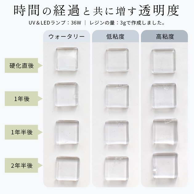 MY mama レジン液 レジン 大容量 UV LED 100g 超低粘度 高粘度 改良版